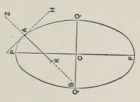 An illustration from Van Nostrand's engineering magazine (1879)