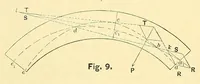 An illustration from Van Nostrand's engineering magazine (1879)