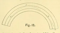 Picture 3 of 15 from Van Nostrand's engineering magazine (1879), leaf 109
