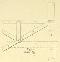 Picture 4 of 15 from Van Nostrand's engineering magazine (1879), leaf 170