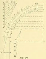 An illustration from Van Nostrand's engineering magazine (1879)