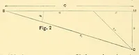 An illustration from Van Nostrand's engineering magazine (1879)