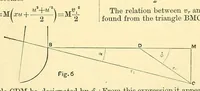 Picture 8 of 15 from Van Nostrand's engineering magazine (1879), leaf 261