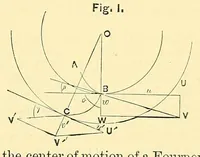 An illustration from Van Nostrand's engineering magazine (1879)
