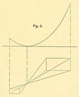 An illustration from Van Nostrand's engineering magazine (1879)