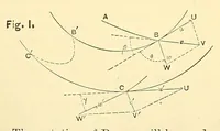 Picture 15 of 15 from Van Nostrand's engineering magazine (1879), leaf 470