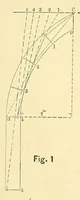 An illustration from Van Nostrand's engineering magazine (1879)