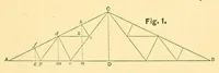 An illustration from Van Nostrand's engineering magazine (1879)