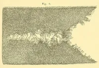 An illustration from Van Nostrand's engineering magazine (1879)