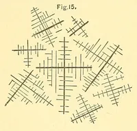 An illustration from Van Nostrand's engineering magazine (1879)