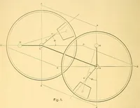 An illustration from Van Nostrand's engineering magazine (1879)