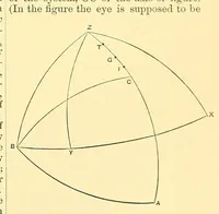 An illustration from Van Nostrand's engineering magazine (1879)