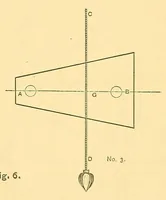 An illustration from Van Nostrand's engineering magazine (1879)