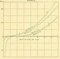 An illustration from Van Nostrand's engineering magazine (1879)