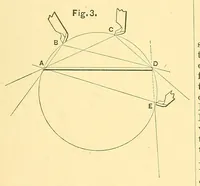 An illustration from Van Nostrand's engineering magazine (1879)