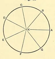 An illustration from Van Nostrand's engineering magazine (1879)