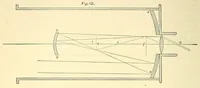 An illustration from Van Nostrand's engineering magazine (1879)