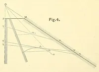 An illustration from Van Nostrand's engineering magazine (1879)