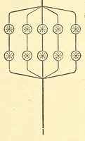 Picture 7 of 15 from Van Nostrand's engineering magazine (1879), leaf 237