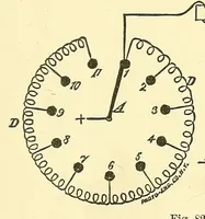 An illustration from Van Nostrand's engineering magazine (1879)