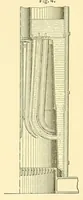 An illustration from Van Nostrand's engineering magazine (1879)