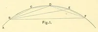 An illustration from Van Nostrand's engineering magazine (1879)