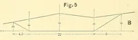 An illustration from Van Nostrand's engineering magazine (1879)