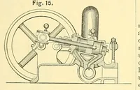 An illustration from Van Nostrand's engineering magazine (1879)