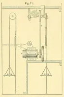 Picture 14 of 15 from Van Nostrand's engineering magazine (1879), leaf 377