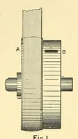 An illustration from Van Nostrand's engineering magazine (1879)
