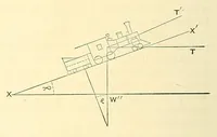 Picture 1 of 15 from Van Nostrand's engineering magazine (1879), leaf 70