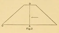 An illustration from Van Nostrand's engineering magazine (1879)