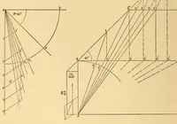 An illustration from Van Nostrand's engineering magazine (1879)