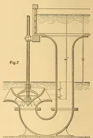 An illustration from Van Nostrand's engineering magazine (1879)