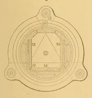 An illustration from Van Nostrand's engineering magazine (1879)
