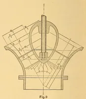Picture 9 of 17 from Van Nostrand's engineering magazine (1879), leaf 246