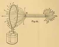 An illustration from Van Nostrand's engineering magazine (1879)