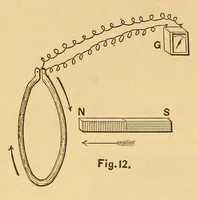 Picture 11 of 17 from Van Nostrand's engineering magazine (1879), leaf 286
