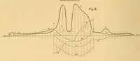 An illustration from Van Nostrand's engineering magazine (1879)