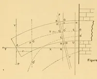 Picture 14 of 17 from Van Nostrand's engineering magazine (1879), leaf 424