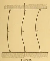 An illustration from Van Nostrand's engineering magazine (1879)
