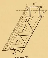 An illustration from Van Nostrand's engineering magazine (1879)