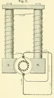 An illustration from Van Nostrand's engineering magazine (1879)