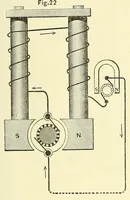 Picture 5 of 16 from Van Nostrand's engineering magazine (1879), leaf 289