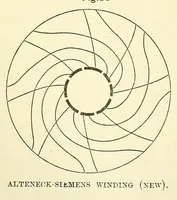 Picture 6 of 16 from Van Nostrand's engineering magazine (1879), leaf 294