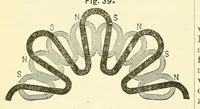 An illustration from Van Nostrand's engineering magazine (1879)