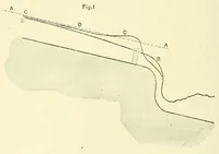An illustration from Van Nostrand's engineering magazine (1879)