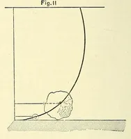 An illustration from Van Nostrand's engineering magazine (1879)