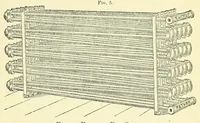 An illustration from Van Nostrand's engineering magazine (1879)