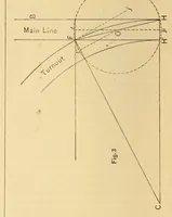 An illustration from Van Nostrand's engineering magazine (1879)